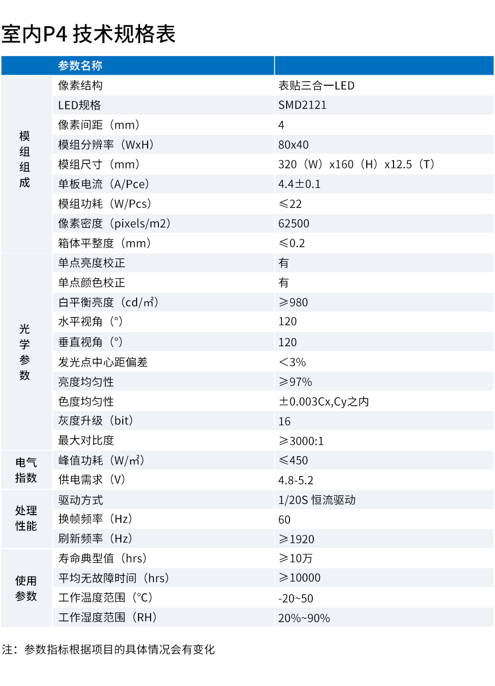 室内P4参数.jpg